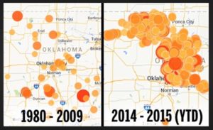 Earthquake frequency has increased.