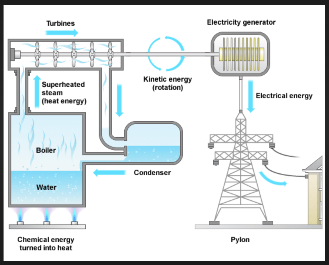 Thermal power. Thermal Power Plant. Проект тепловые электростанции. Thermal Power Station. First Termal Power Plant.