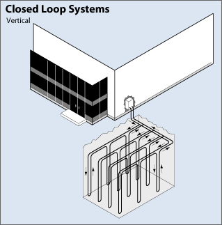 vertical closed loop ground heat exchanger